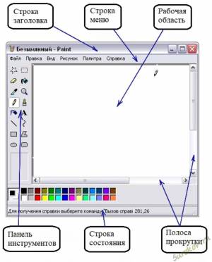 Раскраска инструмент графического редактора ms paint который позволяет получить эффект части #34 #327681