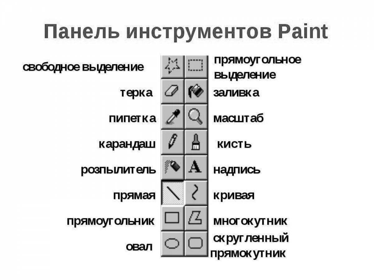 Как можно обозначить. Название инструментов в программе Paint. Панель инструментов Paint. Панель инструментов в паинте. Панель инструментов графического редактора.