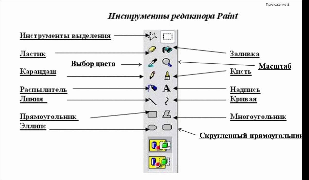 Какие инструменты графического редактора paint использовались для создания этого изображения колобок