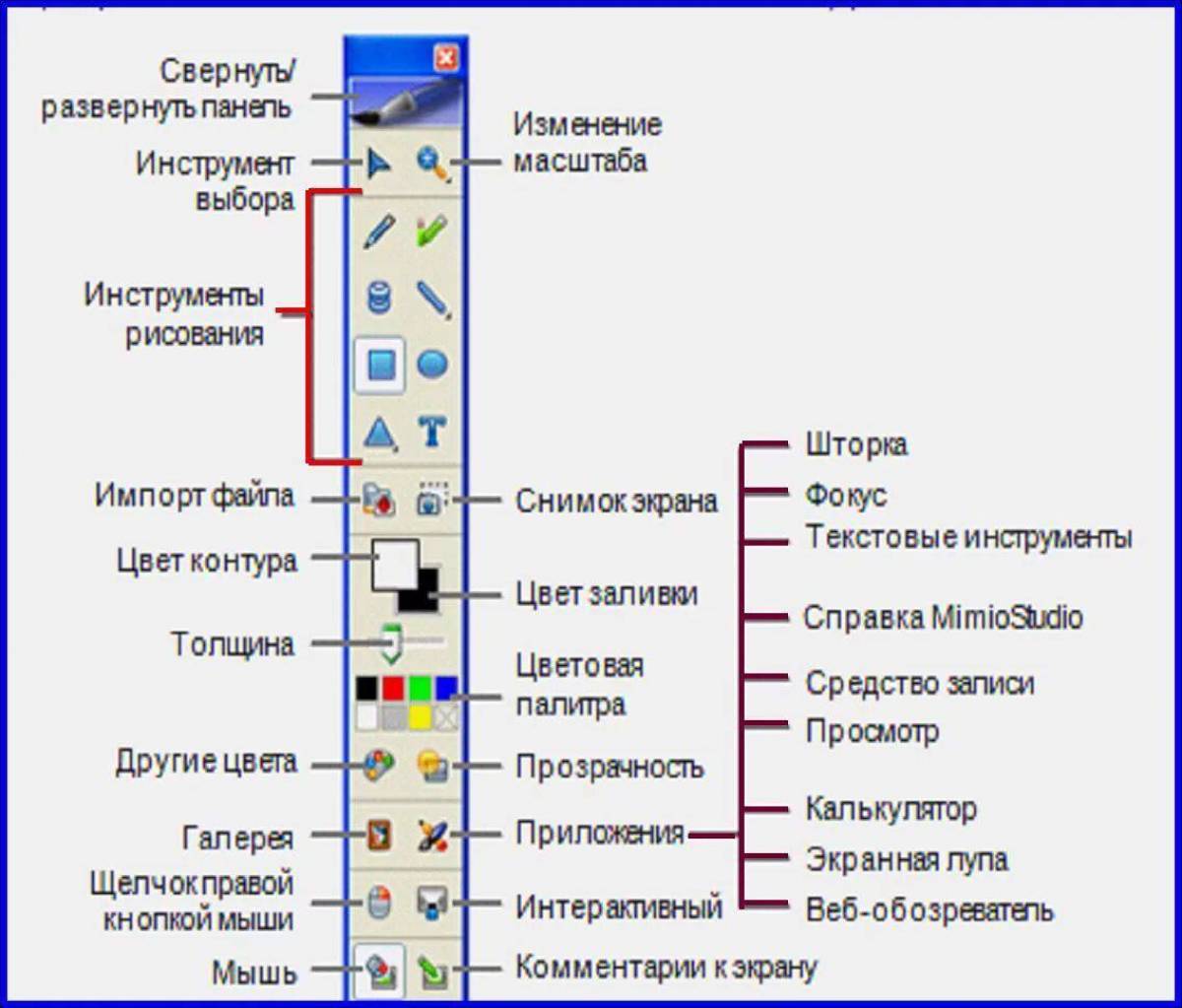 Инструмент графического редактора ms paint который позволяет получить эффект части #6