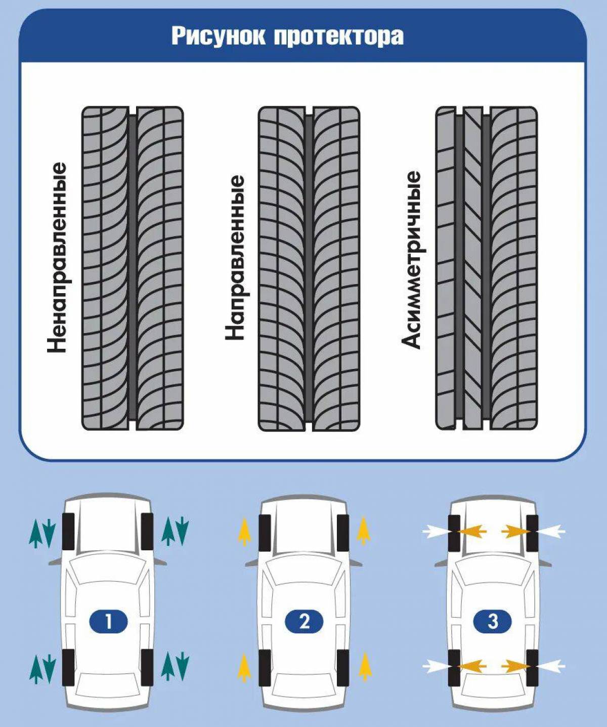 Как определить направление шины по рисунку протектора