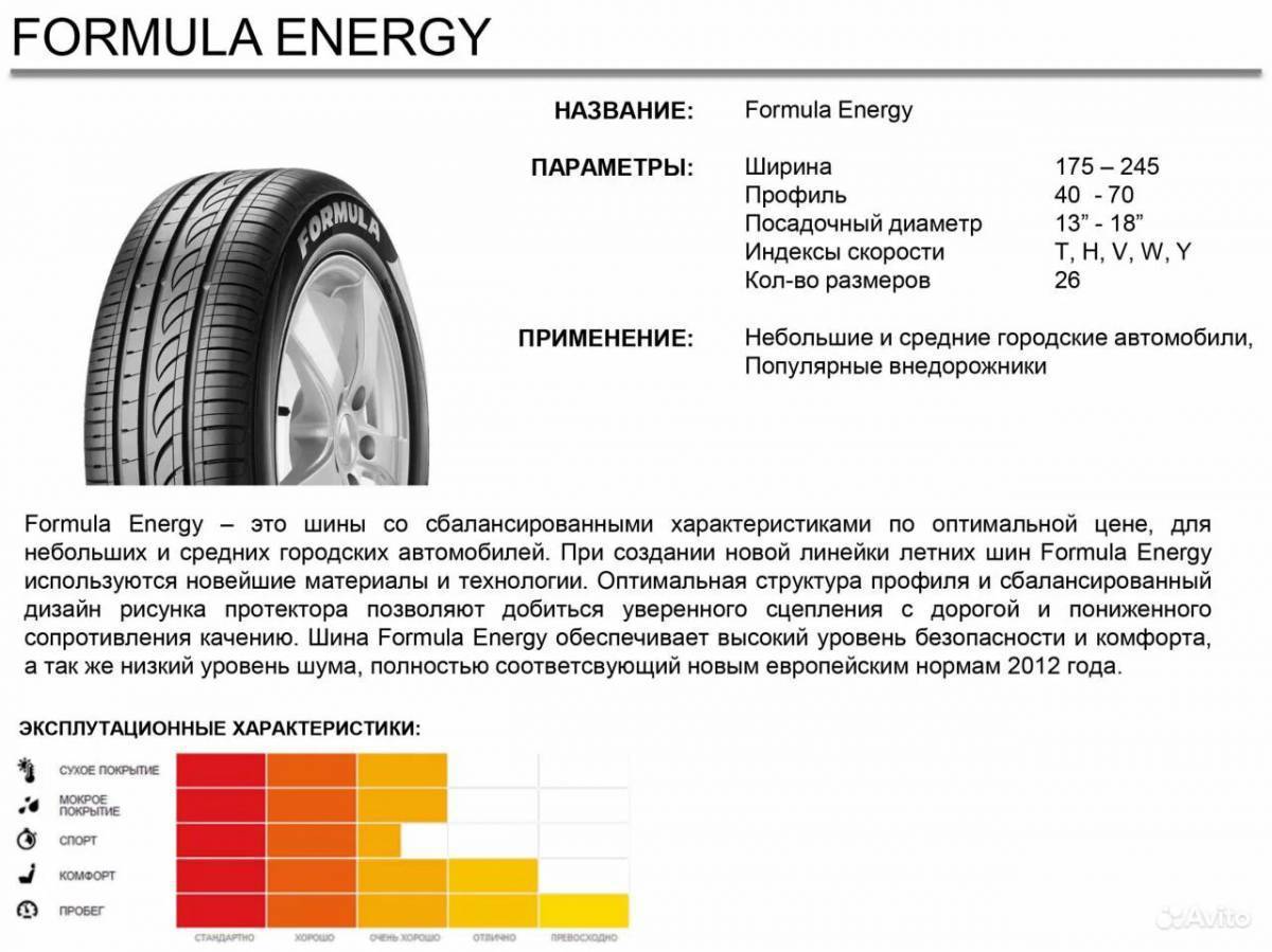 Характеристики летней резины. Шины Formula Energy 185/65 r15. Pirelli 185/65 r15 Formula. Pirelli Formula Energy 195/65 вес шины.