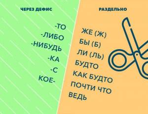 Раскраска как правильно пишется слово #9 #331233