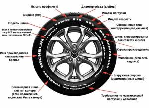 Раскраска какой вариант шин верный #1 #331792