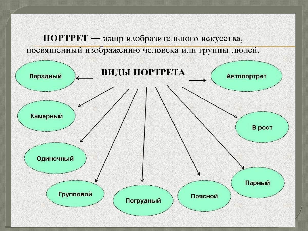 Какие бывают направления проектов в школе