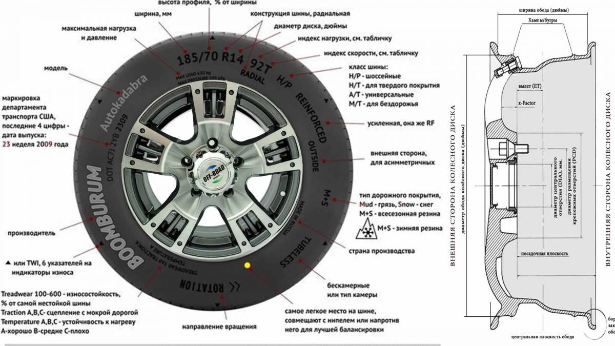 Какой вариант шин верный #37