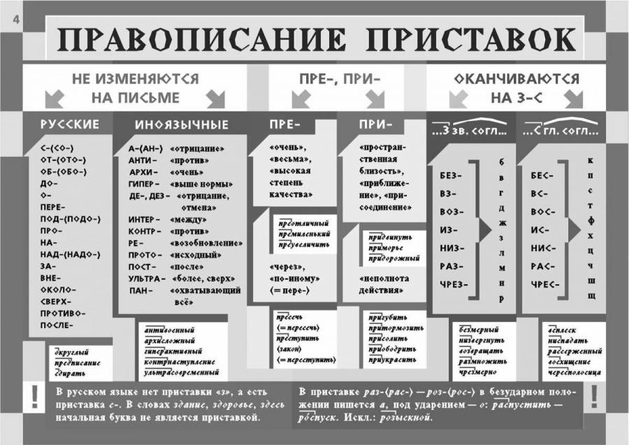 В виде схемы как пишется