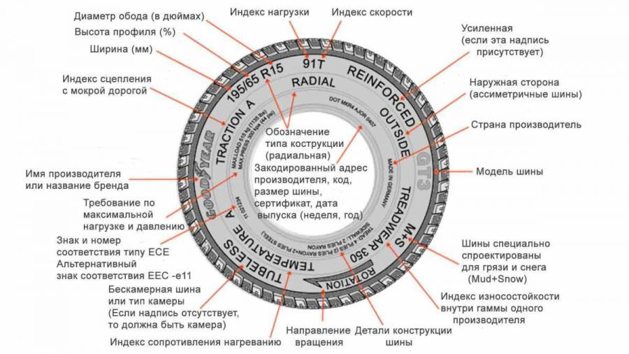 Вариант с шинами