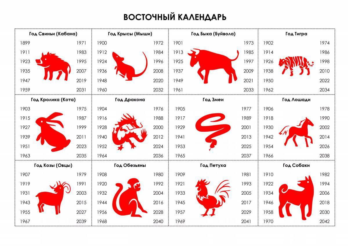 Точный китайский календарь. Года китайского гороскопа по порядку. Китайский гороскоп по годам таблица животные по порядку. Китайский года по животным по порядку таблица. Годы рождения по восточному календарю таблица.