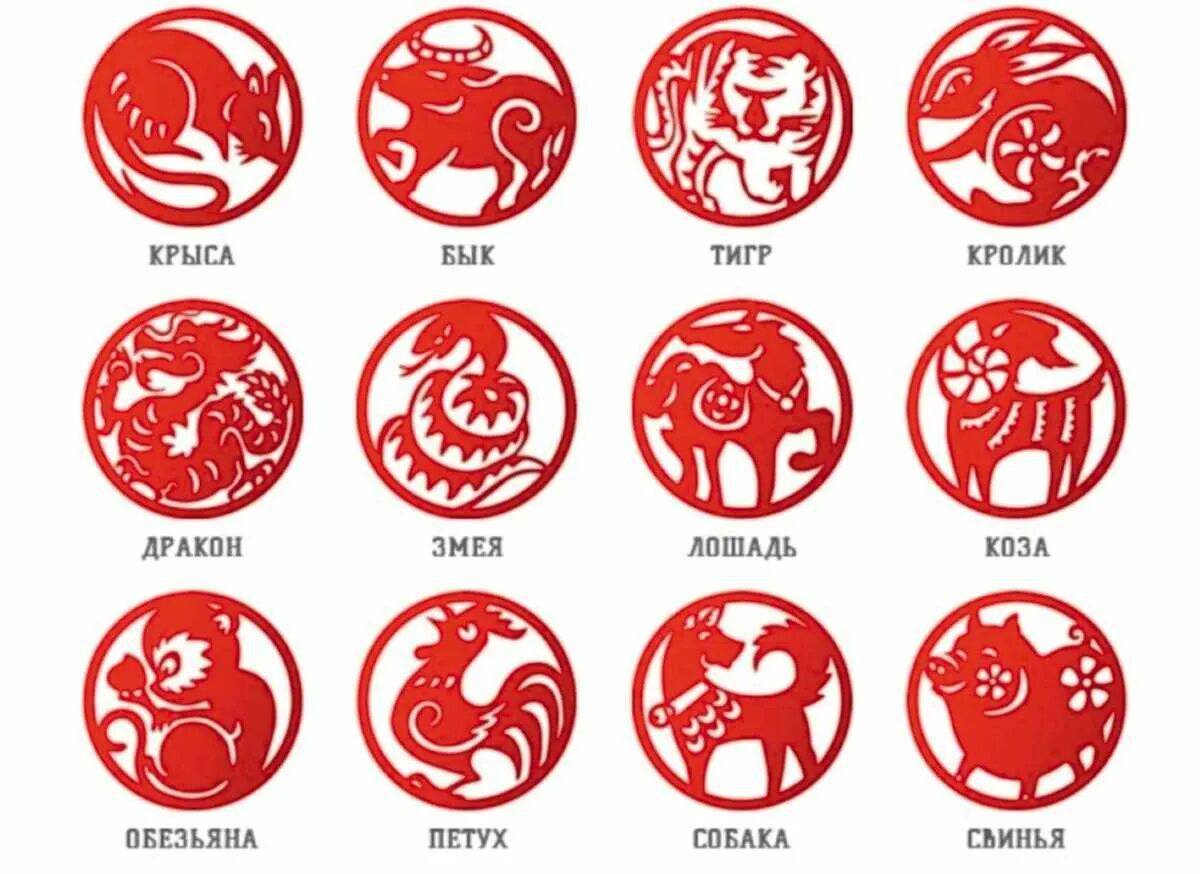 1972 кто по гороскопу. Символы года. Знаки восточного гороскопа. Символы китайского гороскопа. Знаки зодиака по годам.