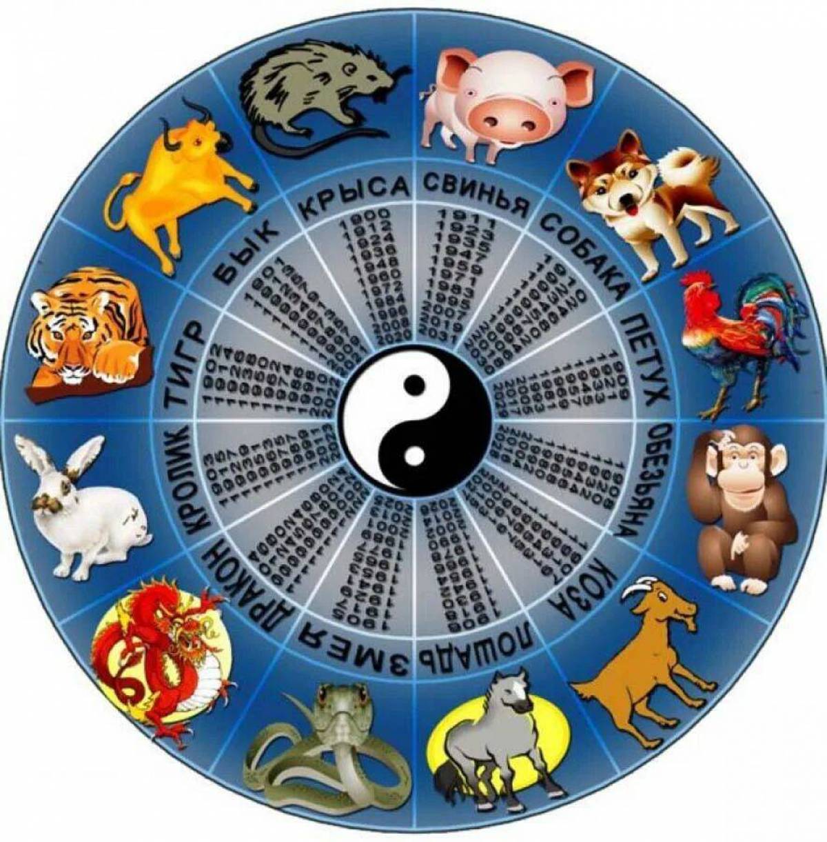 Животные восточного календаря. Китайский гороскоп. Годы китайского календаря. Символы года.
