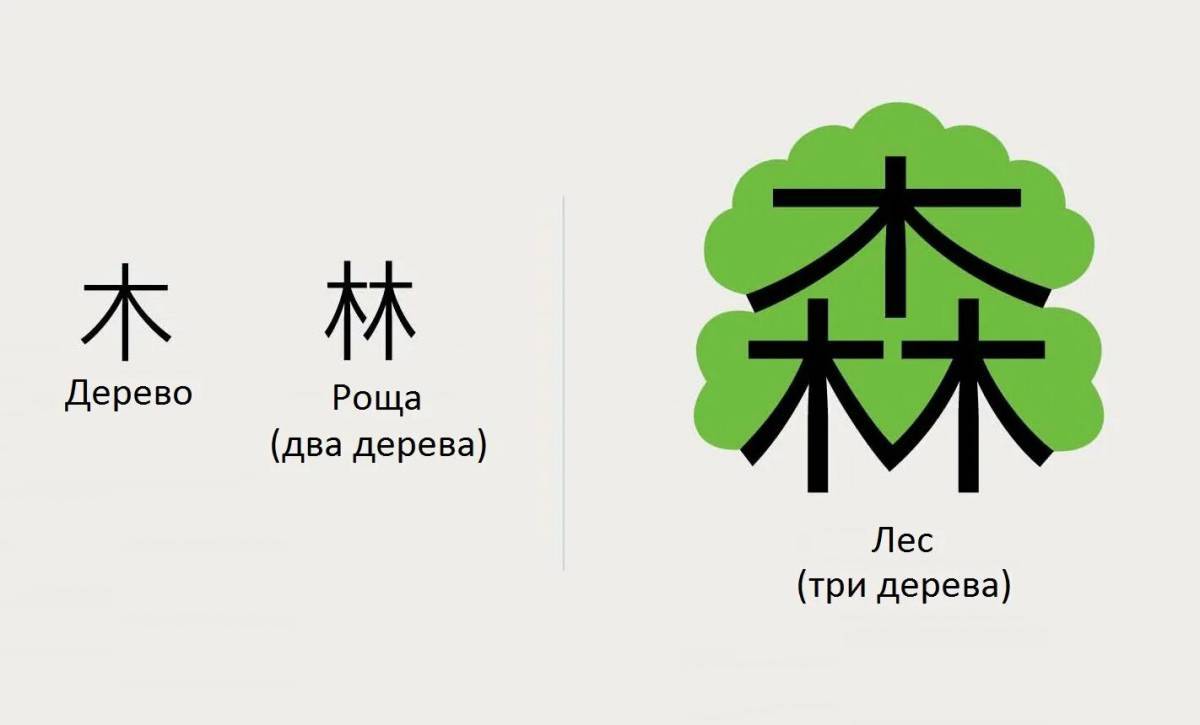 Китайские иероглифы #5