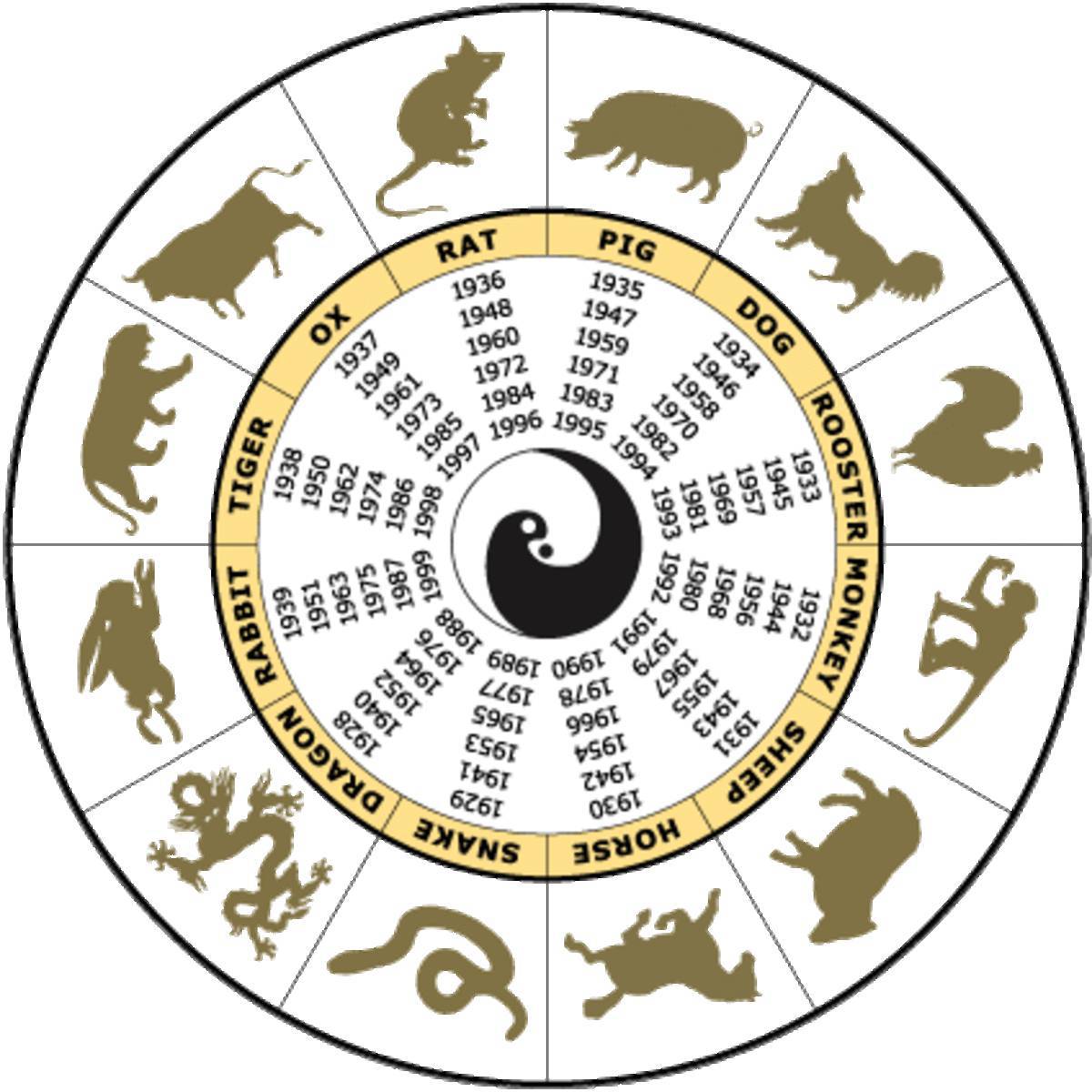 Китайский календарь #7