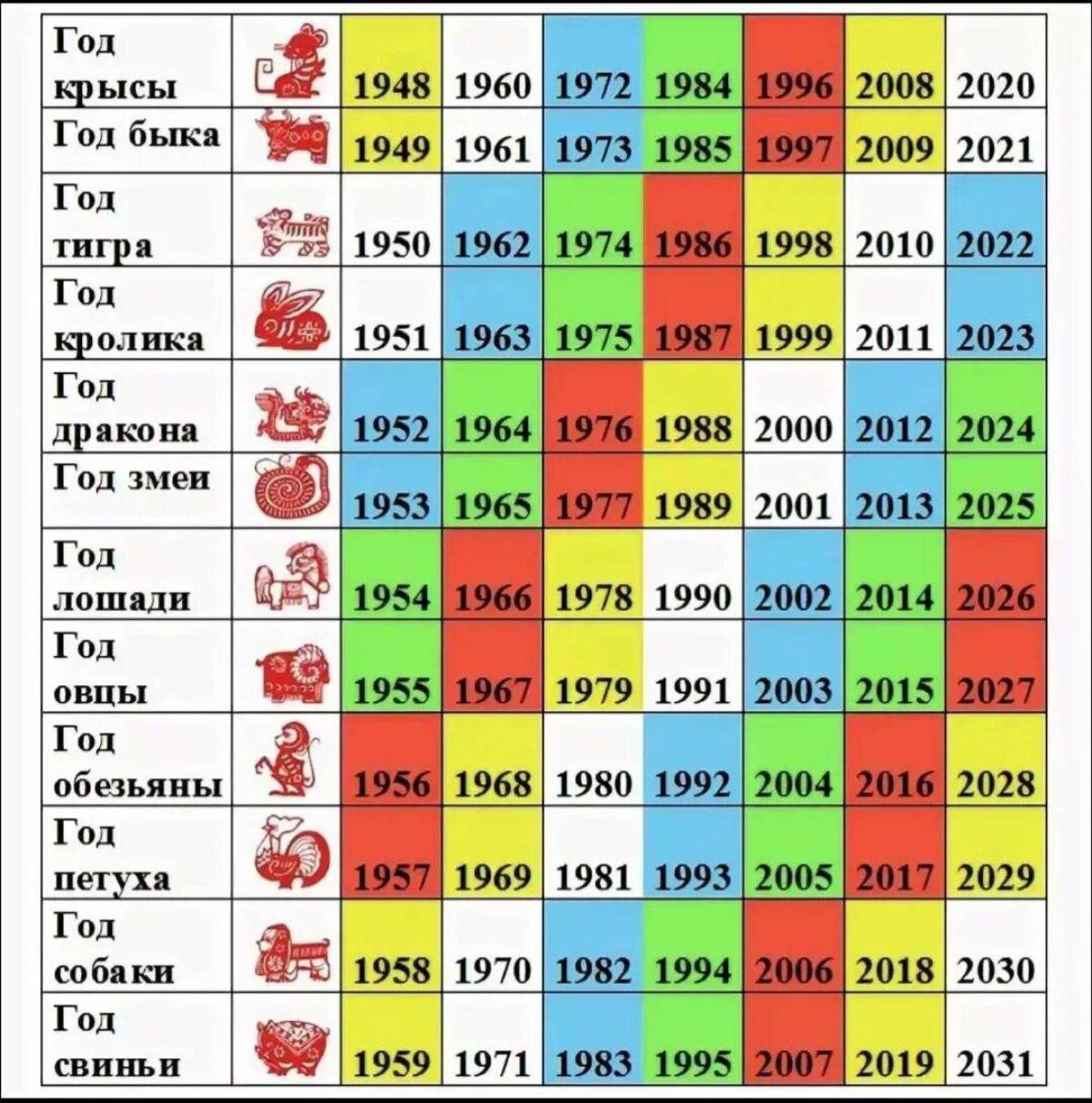 Год 2020 какие года рождения. Китайский календарь животных по годам таблица с датами. Годы рождения по восточному календарю таблица. Календарь годов по животным таблица Китай. Китайский календарь по годам животных таблица по месяцам.