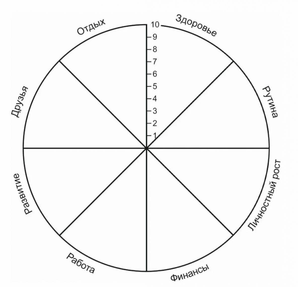 Круг наставников. Схема колеса жизненного баланса. Колесо жизненного баланса 8 сфер. Коле/о жизненного баланса. Колесо жизни, баланс жизни (8 основных сфер).