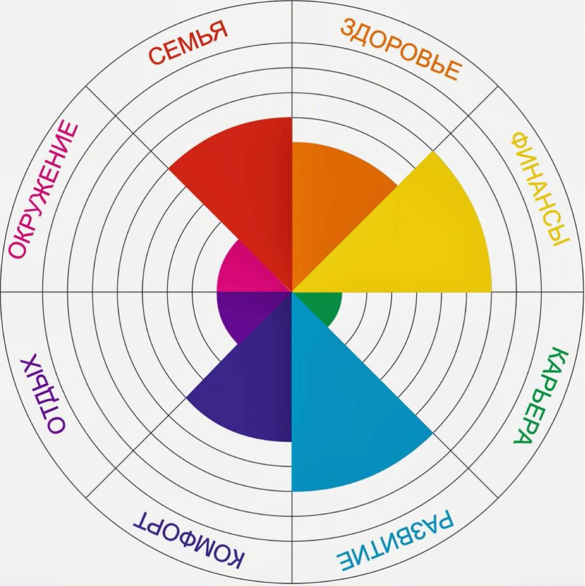 Круги рисовать в психологии