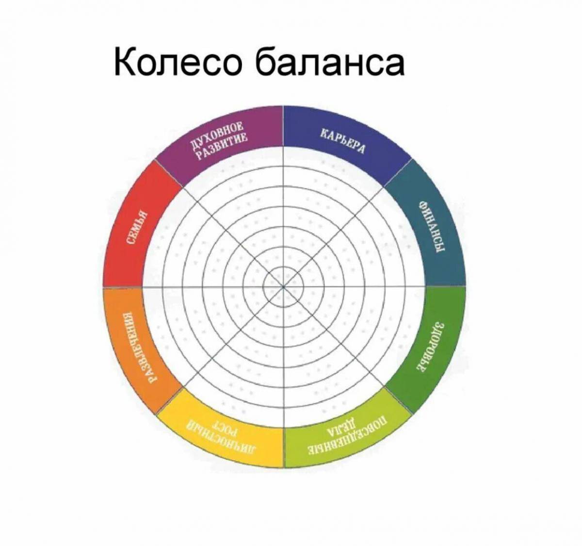 Круг наставников. Классическое колесо жизненного баланса. Колесо жизненного баланса баланса. Колесо жизненного баланса пример. Колесо жизненного баланса Майера.