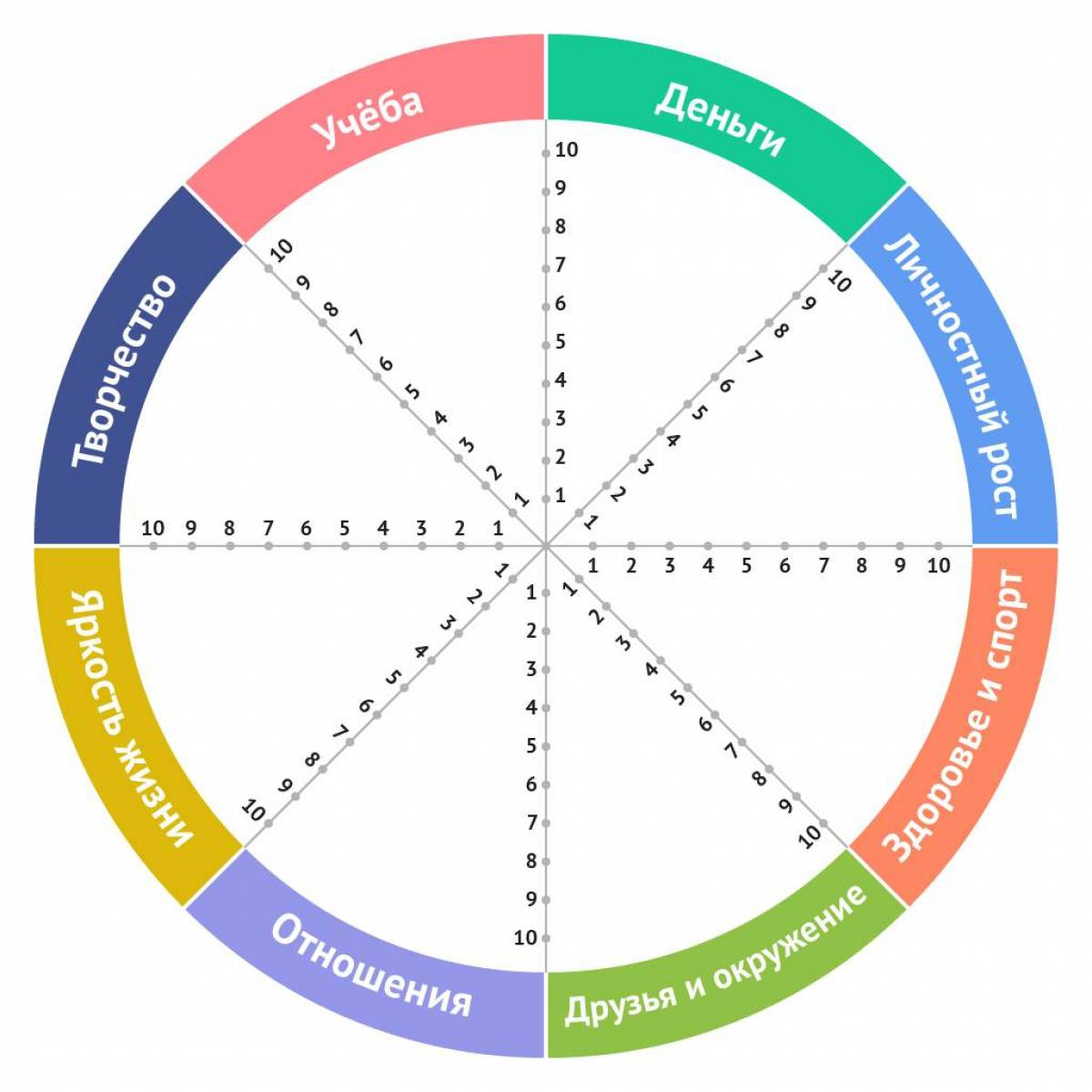 Круг наставников. Сферы жизни колесо жизненного баланса. Колесо жизненного баланса для подростков. Колесо жизни, баланс жизни (8 основных сфер). Техника колесо баланса для подростков.