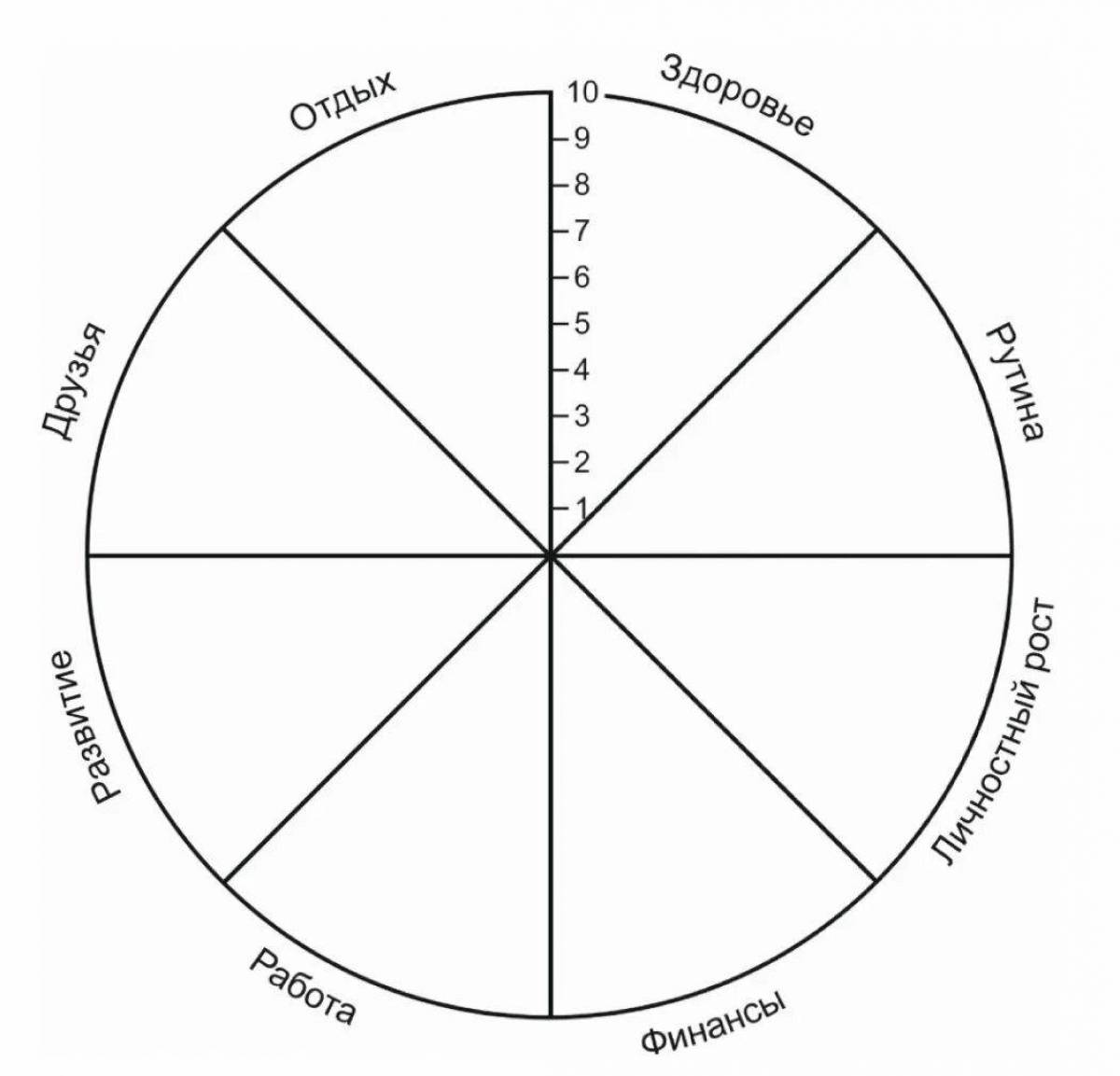 Круг надо ли. Колесо жизненного баланса 8 сфер. Схема колеса жизненного баланса. Коле/о жизненного баланса. Колесо жизни, баланс жизни (8 основных сфер).