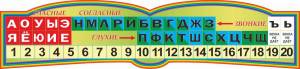 Раскраска лента букв и звуков для начальной школы #18 #369018