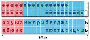 Раскраска лента букв и звуков для начальной школы #24 #369024