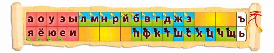 Картинки Лента букв и звуков для начальной школы (29 шт.) - #8626