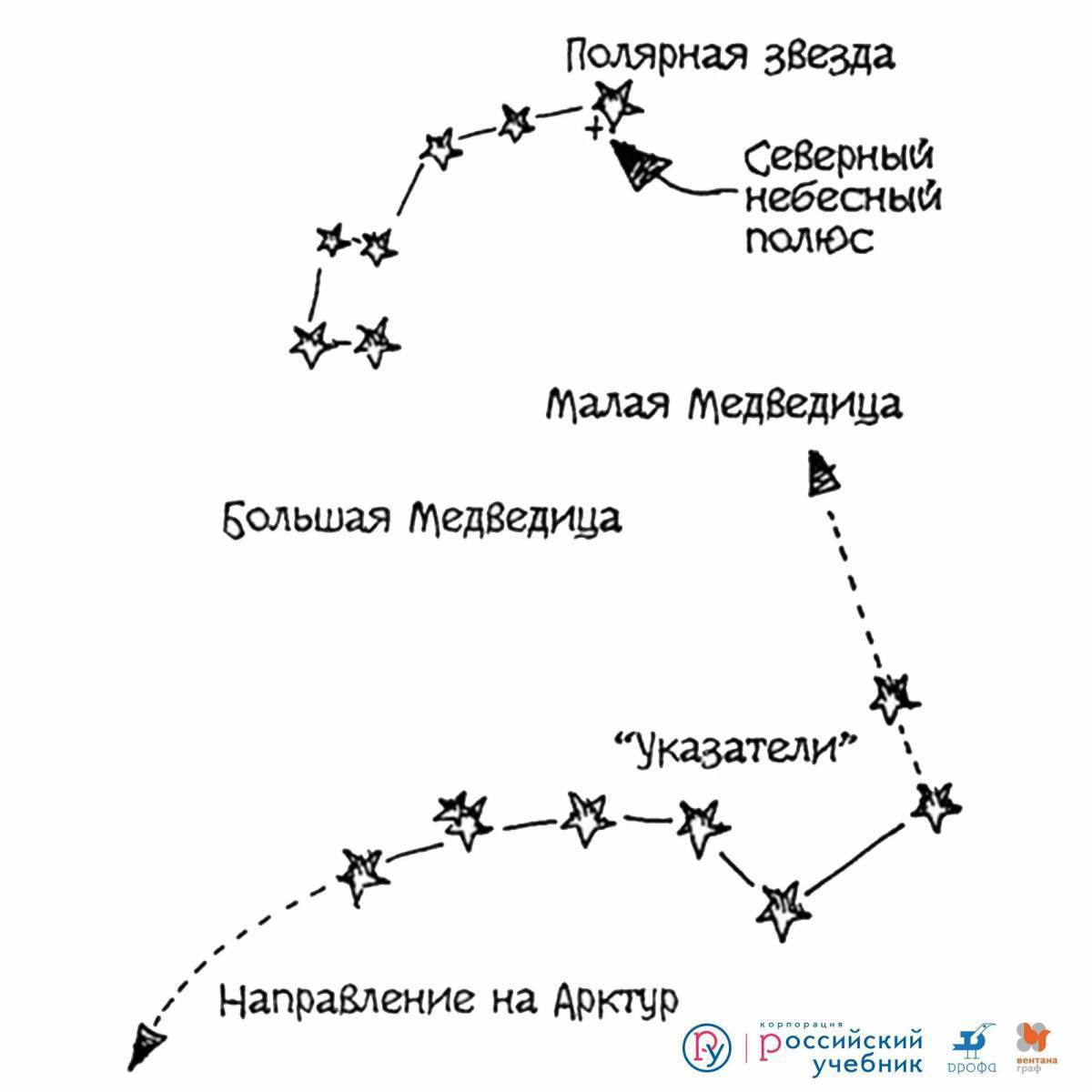 Рисунок малая медведица и большая медведица