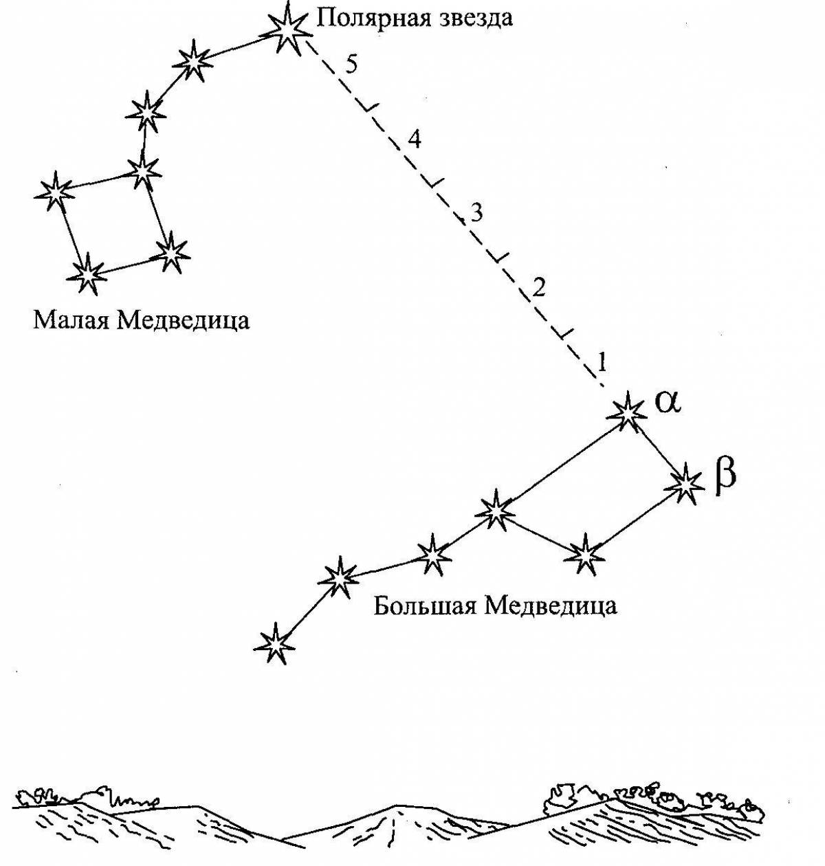 Применение северной звезды. Созвездие малой медведицы схема. Схема нахождения полярной звезды. Большая и малая Медведица схема звезды. Полярная звезда схема расположения.