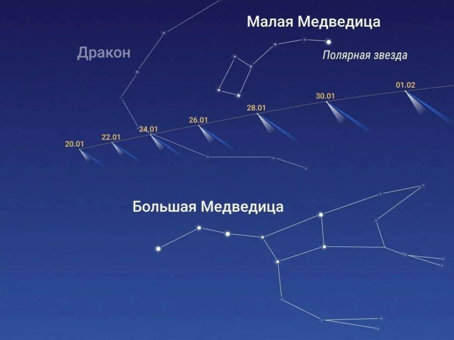 Название созвездий по порядку. Название созвездий по порядку