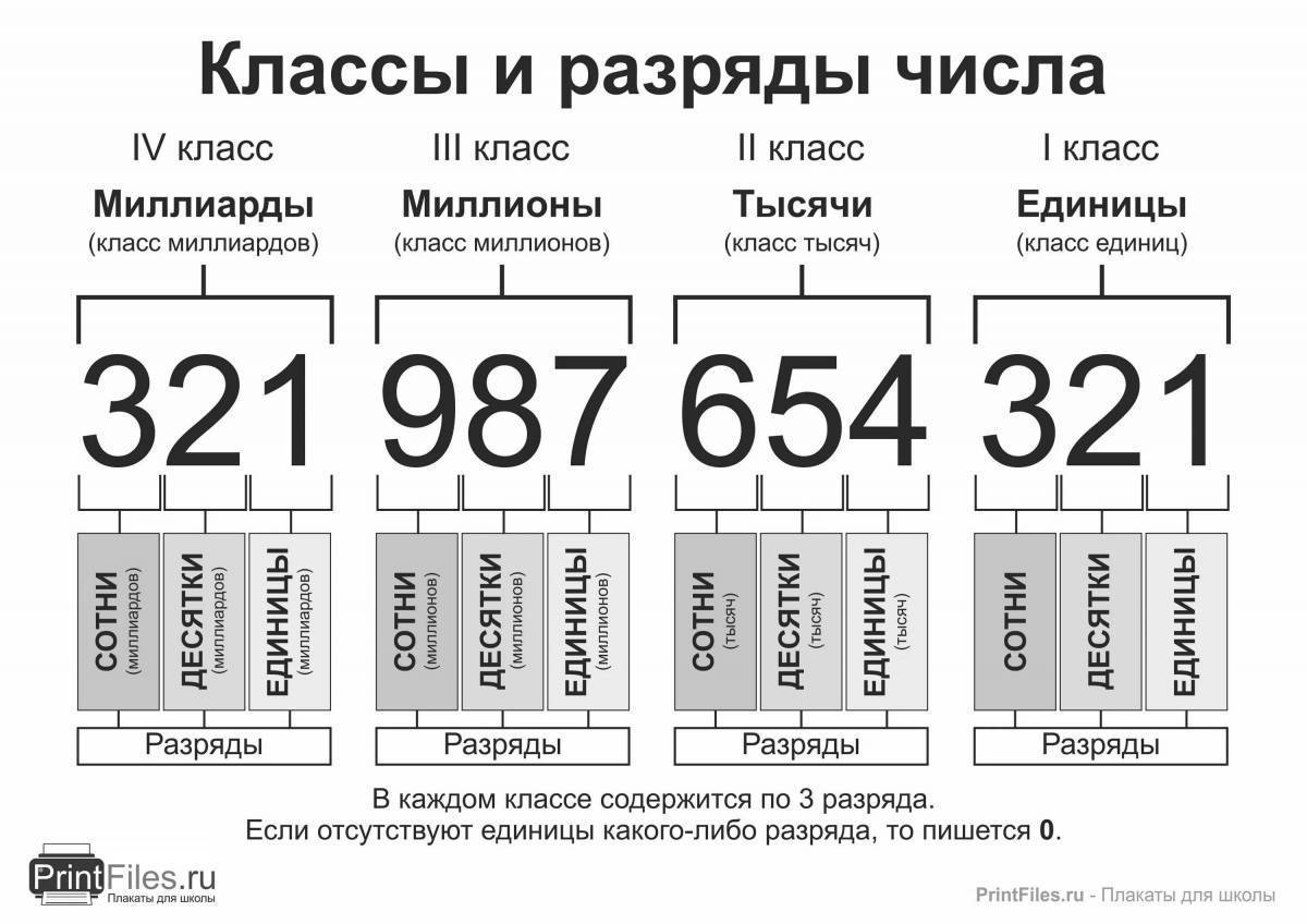 Картинки Математические 4 класс многозначные числа (39 шт.) - #14837