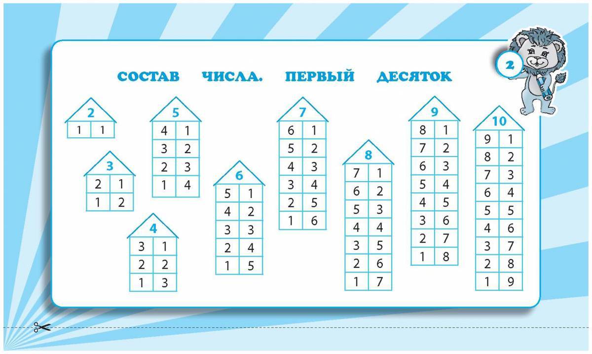 Состав 10 легко. Состав чисел второго десятка 2 класс математика. Состав чисел 1 класс математика. Математика а состав чисел 2 класс математика. Состав чисел 1 класс математика до 10.