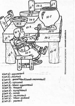 Раскраска математическая 4 класс умножение и деление многозначных чисел #22 #386007