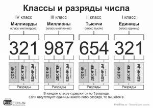 Раскраска математические 4 класс многозначные числа #35 #386593