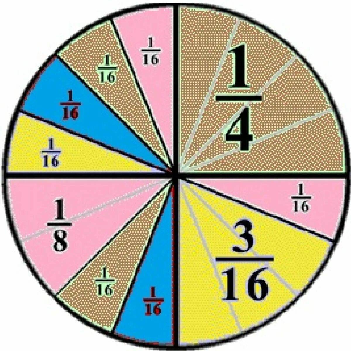 Математические 5 класс дроби #14