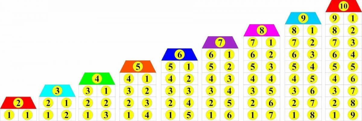 Математические состав числа от 1 до 10 #13