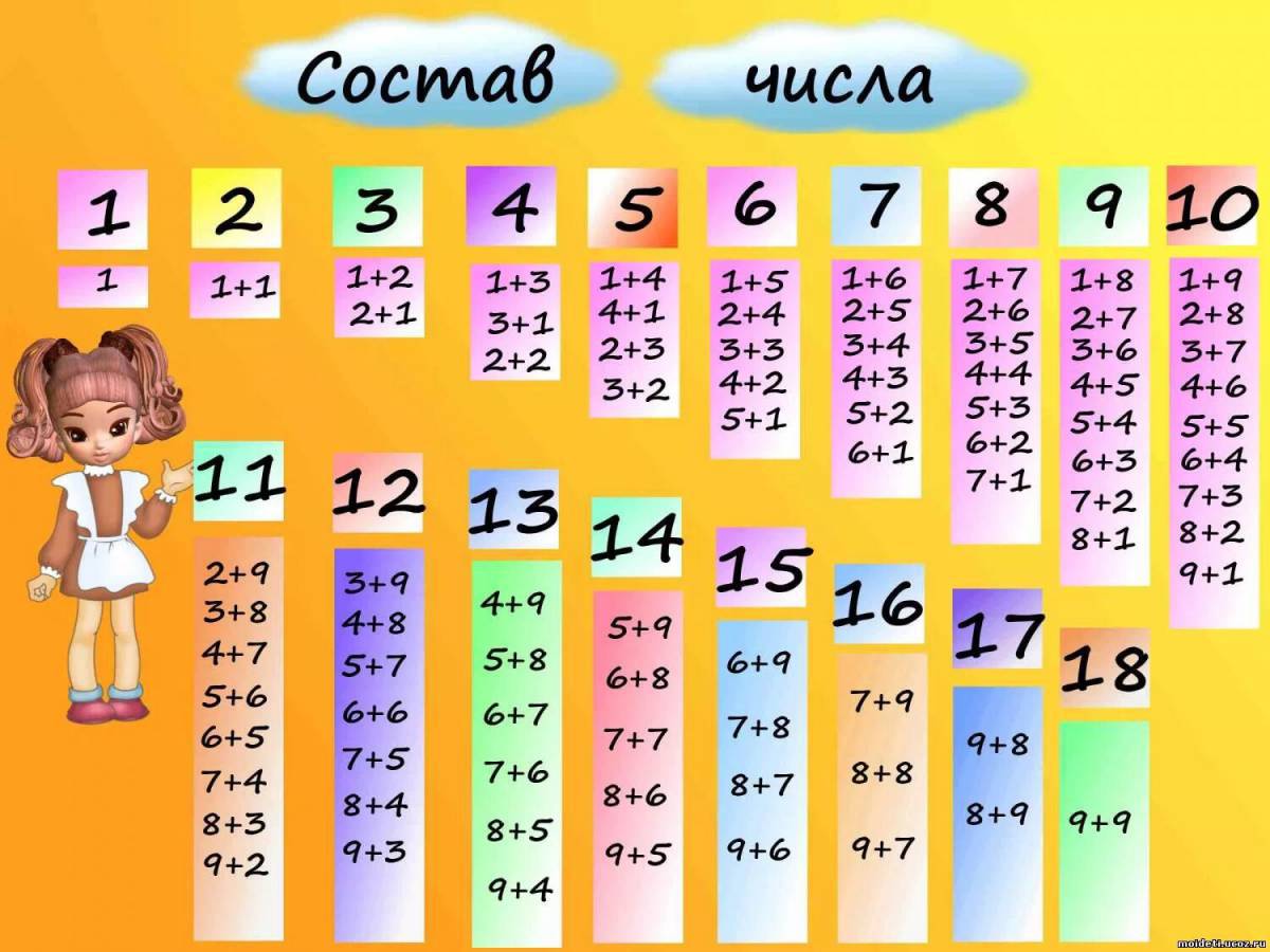 Математические состав числа от 1 до 10 #24
